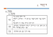 11장 계획수립과정-15