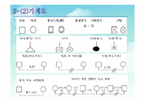 사회복지실천 -사정도구-9