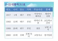 사회복지실천 -사정도구-15