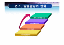 [정책학] 미디어 관련 정책-5