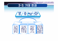 [정책학] 미디어 관련 정책-17