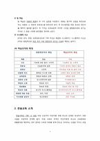 [평생교육] 한솔교육의 학습조직 사례연구-5