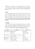 [평생교육] 한솔교육의 학습조직 사례연구-6