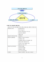 [평생교육] 한솔교육의 학습조직 사례연구-11