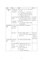 [평생교육] 한솔교육의 학습조직 사례연구-13