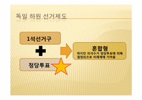 혼합선거체제 레포트-10