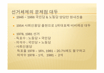 혼합선거체제 레포트-19