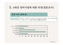 4대강 사업에 대한 찬반 견해-14