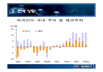 현재 경제상황에서의 올바른 통화정책 -출구 전략의 필요성-6