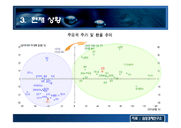 현재 경제상황에서의 올바른 통화정책 -출구 전략의 필요성-7