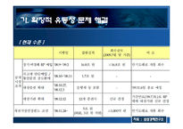 현재 경제상황에서의 올바른 통화정책 -출구 전략의 필요성-13