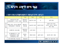 현재 경제상황에서의 올바른 통화정책 -출구 전략의 필요성-16