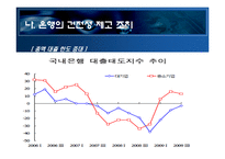현재 경제상황에서의 올바른 통화정책 -출구 전략의 필요성-19