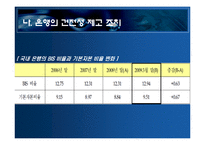 현재 경제상황에서의 올바른 통화정책 -출구 전략의 필요성-20