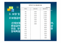 산업재해보상보험-12
