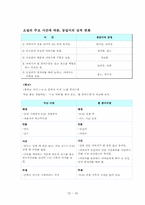 하근찬 `흰 종이수염`통한 `수난이대` 작품분석-11