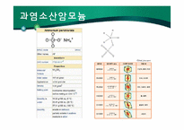 [환경화학] 염소계 화합물-7