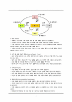 [인사관리] GE(General Electric) 인적자원관리-6