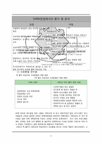 [인사관리] GE(General Electric) 인적자원관리-11