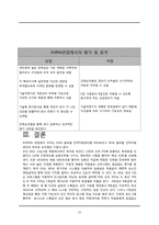 [인사관리] GE(General Electric) 인적자원관리-20