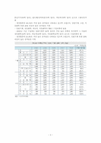 [국제통상정책론] 한-EU간 FTA 주요내용과 시사점-5