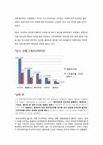 [글로벌 전략경영] 까르푸의 세계화 전략 사례-8