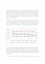 인덱스펀드 레포트-4