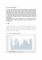 인덱스펀드 레포트-6