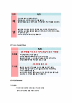 핫썬치킨 마케팅전략-15