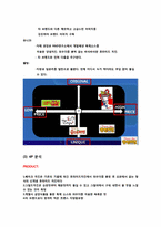 핫썬치킨 마케팅전략-16