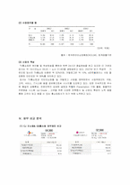 CJ오쇼핑 기업분석-5