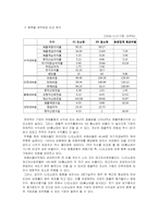 CJ오쇼핑 기업분석-6
