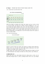 주요 제조업종의 e비즈니스 현황-4
