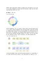 주요 제조업종의 e비즈니스 현황-7