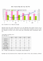 [국제경제론] 한일간 무역불균형-5