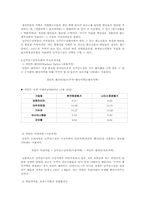 신주인수권부사채(Bond with Warrants, BW)-5