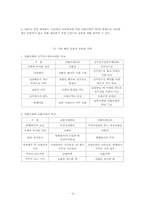 전환사채(Convertible Bond)-14