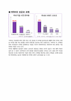 아모레퍼시픽 헤라 마케팅-3
