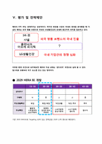 아모레퍼시픽 헤라 마케팅-16