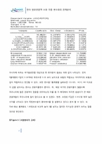 [계량경제학] 한국 방문 관광객 수와 변수와의 관계 분석-13