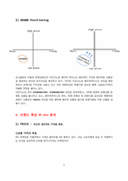 의류 산업과 패션 -브랜드`uniqlo` 유니클로 조사-5