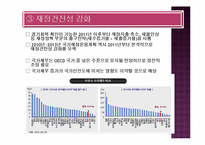 한국경제의 바람직한 출구전략-13