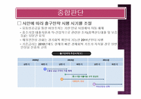 한국경제의 바람직한 출구전략-18