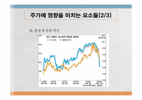 주식 하이닉스에 영향을 미치는 요인들과 분석-5