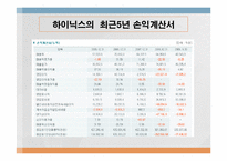 주식 하이닉스에 영향을 미치는 요인들과 분석-8