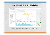 주식 하이닉스에 영향을 미치는 요인들과 분석-10