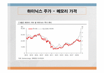 주식 하이닉스에 영향을 미치는 요인들과 분석-11