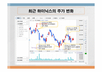 주식 하이닉스에 영향을 미치는 요인들과 분석-12