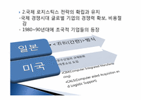 다국적 기업의 국제물류-12