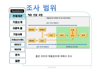 [인적자원관리] 현대카드 기업조사-4